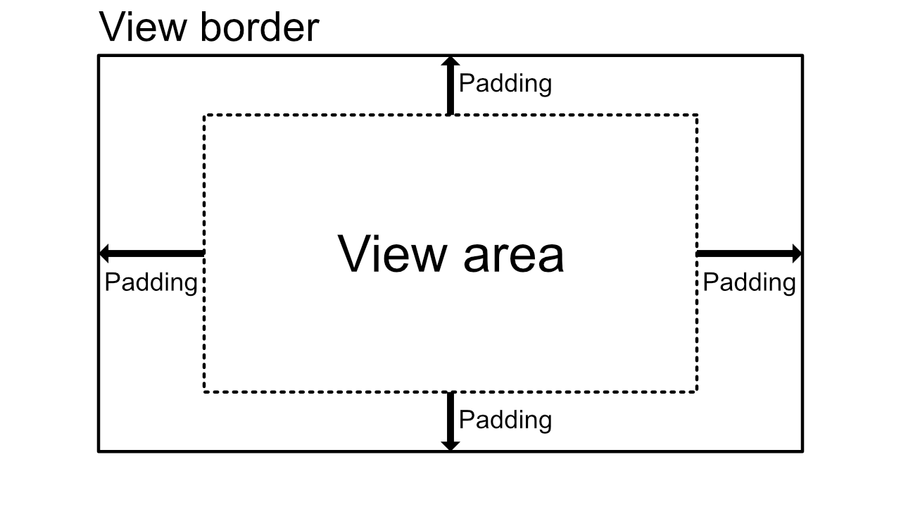 View geometry diagram